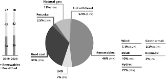 Check spelling or type a new query. Https Static Agora Energiewende De Fileadmin Partnerpublikationen 2021 Energy Partnership Chile Alemania Phase Out Coal Chile Germany 20210614 Chl Comparative Study Coal Exit Chl Ger Web Pdf