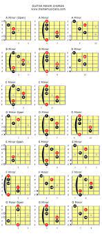 Pin On Guitar Chords