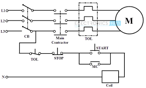 These wires are color coded for easy identification. Electrical Wiring Systems And Methods Of Electrical Wiring