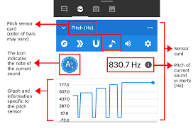 Actually, when someone says that the sound is too loud, it is generally just one part of the frequency spectrum that is too loud, not the overall sound. Exploring Pitch With The Science Journal App Science Buddies Blog