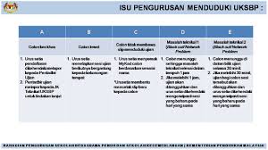 Berikut dikongsikan soalan lazim permohonan sbp 2021 atau faq pengambilan murid untuk ke sekolah berasrama penuh. Contoh Soalan Temuduga Sekolah Berasrama Penuh Kuora U