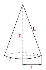 We can easily measure the surface area of the cone by knowing the number of square units that. Surface Area Of A Cone Brilliant Math Science Wiki
