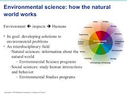 The term 'science' is derived from the latin word for 'knowledge' (scientia); Introduction To Environmental Science