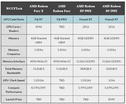 Amd Graphics Card Comparison Chart T Mobile Phone Top Up