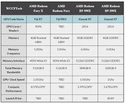 amd graphics card comparison chart t mobile phone top up