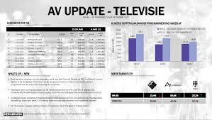 Hoeveel kijkers haalde thuis vorige week maandag? Kijkcijfers Magna