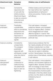 We summarize the prevailing deﬁnitions and measures of. Frontiers Maternal Alexithymia And Attachment Style Which Relationship With Their Children S Headache Features And Psychological Profile Neurology