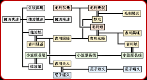 しかかく 【戦国武将解説】 على X: 安芸毛利家・安芸吉川家・石見小笠原家・石見佐波家・出雲尼子家の血縁関係  元就の姪と結婚したのが小笠原長雄と考えると、戦国中期の石見騒乱に若干の説明がつきやすくなる t.coXod6GHsZ2k  X
