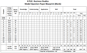 2nd Puc Business Studies Model Question Papers With Answers 2019 20 Karnataka Kseeb Solutions