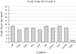 Sparknotes Research Methods In Psychology Interpreting Data