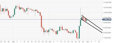 bitcoin technical analysis btc usd daily price action