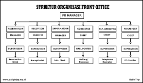 Struktur organisasi bank mandiri besrta tugasnya.deskripsi lengkap. Tugas Dan Tanggung Jawab Struktur Organisasi Front Office