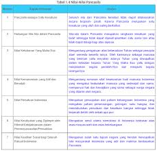 Soal pkn kelas 8 semester 1. Kunci Jawaban Pkn Kelas 8 Aktivitas 1 4 Halaman 17 18 Bab 1 Ilmu Edukasi