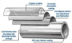 While this usually works for a while, galvanized pipes only have a life expectancy of about 20 to 70 years. Galvanized Plumbing Is Your Toronto Home At Risk