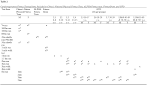 youth fitness testing practices global trends and new