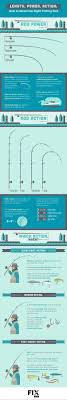 How To Choose A Fishing Rod Fix Com