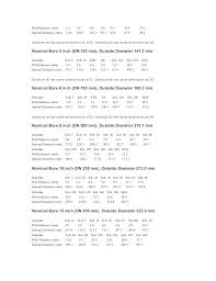 45 competent pipe bore chart