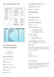Nota fizik bab 2 tingkatan 4. Formula Fizik F4