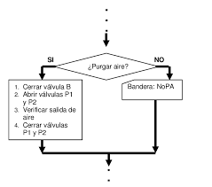 Página 2 de 3 rft 2012. Esquema Parcial De Un Proceso La Bandera Indica Una Violacion De La Download Scientific Diagram