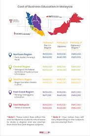 Set your personal pathway and study at one of the colleges or universities in malaysia. Uni Enrol How Much Does It Cost To Study Business In Malaysia