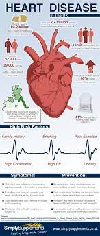 Infographic On Heart Disease Uk Heart Disease Awareness Infographic Health Disease Infographic