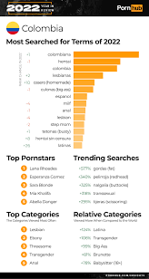 The 2022 Year in Review - Pornhub Insights