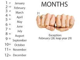 A month is 1/12 th of a year. Months Of The Year And Days Of The Week Baamboozle