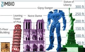 Pacific Rim This Is How An Engineer Sees A Jaeger Pacific Rim Jaeger Pacific Rim Gipsy Danger