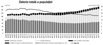 Optiunea unui credit in aceasta perioada nu prezinta o solutie buna pentru clientii care vor sa obtina anumite sume de bani, pentru a face investitii. Cine Vrea SÄƒ Isi Ia Apartament In 2020 Ce Dobanzi PracticÄƒ BÄƒncile Din Top 10 La Creditele Ipotecare In Lei In Ianuarie 2020 Cec Bank Conduce Topul Cu Cea Mai Mica DobandÄƒ