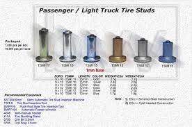 Studded Snow Tires Pros And Cons Tirebuyer Com