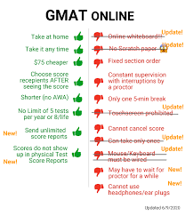 This subreddit is for discussion of the gmat (graduate management admission test). Gmat Online What We Know Master Topic General Gmat Questions And Strategies Page 165