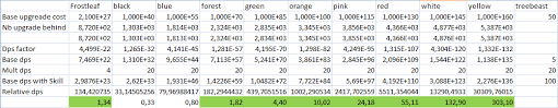 0 17 heroes efficiency clickerheroes