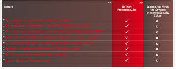 Id Theft Protection Suite By Robert Siciliano