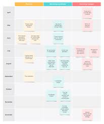Regularly review the strategic plan to determine if there are an y implications for governance, including board member recruitment and development. Campus Recruiting Strategies To Bring More Candidates Lucidchart Blog
