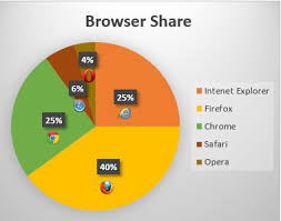 4 the elements of html html 5 1