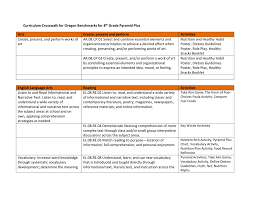 Curriculum Crosswalk For Oregon Benchmarks For 8th Grade