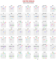 online guitar chords chart free app electric herald