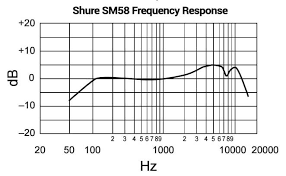 Wirebender Audio Rants Real Time With The Sm58