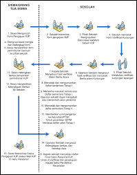 Kjp adalah singkatan dari kartu jakarta pintar, pertama kali dikeluarkan saat kepemimpinan joko widodo. Kjp Jakarta Go Id 2021 2021