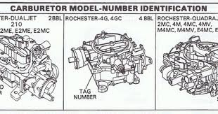 Article Info Carburetor Parts Kits Quadrajet Parts Com