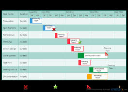 How To Use Gantt Charts For Project Planning And Project