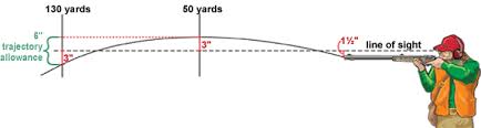 the type of cartridge also affects trajectory the 7 62x39