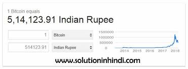 Pin On Solution In Hindi