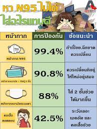 สว สด ค ะท กคน ทางแอดม นม เร องราวด ๆมาฝากก นเช นเคย ว นน เป นเร องหน ากากอนาม ยในแบบต างๆ ท ใช ป องก นฝ นละอองขนาดเล กท ประชากรในกร งเทพฯ