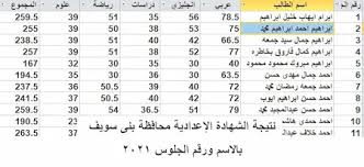 الأوائل حصول علي الدرجة النهائيه وتخطي عددهم 50 طالب. Xhqb Zibcqf3ym
