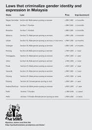 Maybe you would like to learn more about one of these? Laws Justiceforsisters