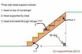 Hook a tape measure to the top of the deck surface or a level extended off the deck edge. Attach The Stair Stringers To The Deck Landing Or Porch