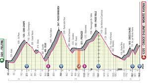 Hindley y tao partirán mañana igualados en la contrarreloj de milán que lo decidirá todo. Giro De Italia 2019 Etapa 20 Del Giro Perfil Recorrido Hora Y Donde Ver Hoy En Tv Feltre Croce Aune Monte Avena Marca Com