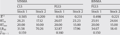 Register now to create your. Results For Vinma And Binma Models For Ericsson B Stock 1 And Download Table