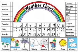 Mehr dazu enthält übersetzungen von der tu chemnitz sowie aus mr honey's business dictionary. Weather Ubungen Landesbildungsserver Baden Wurttemberg